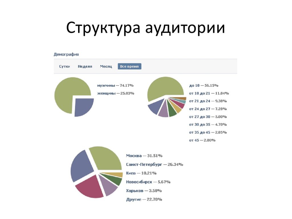 Look-alike լսարան