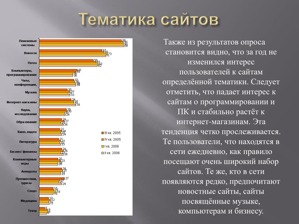 Վեբ կայքերի դասակարգում