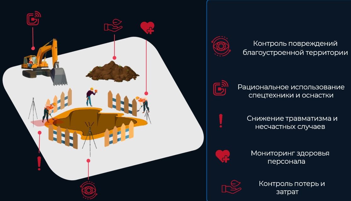 Мобильный комплекс контроля опасных работ