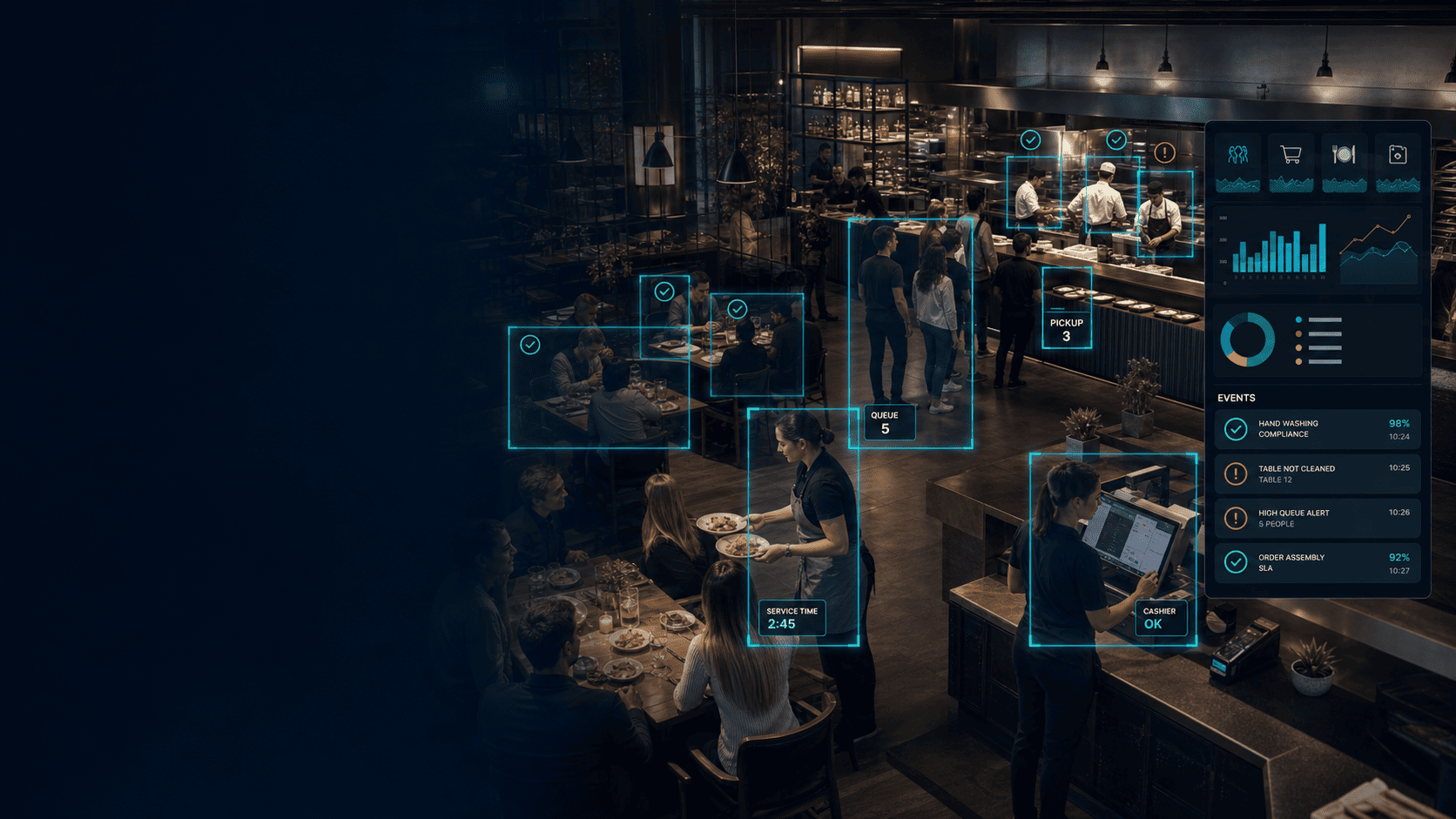 AI платформа управления гостеприимством для ресторанов, кафе и сетевых заведений