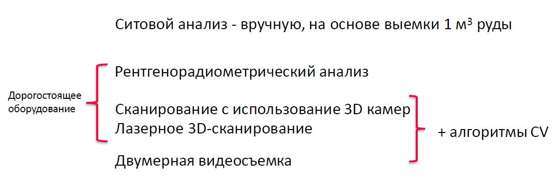 Существующее решение