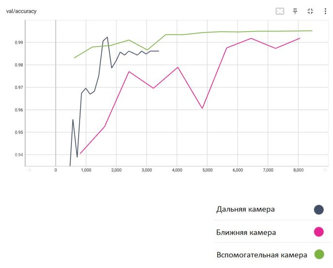 Анализ точности